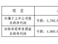 破发股荣信文化跌2% 2022上市中原证券保荐2024预亏